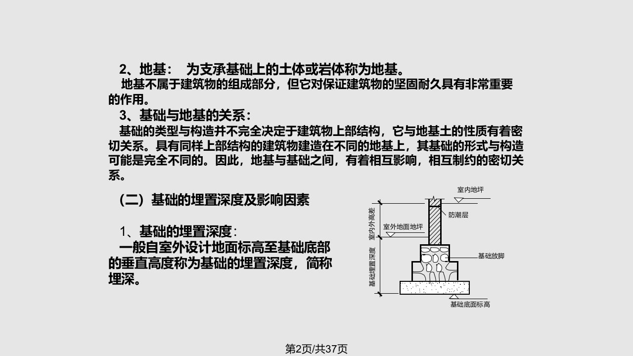 土木工程识图二