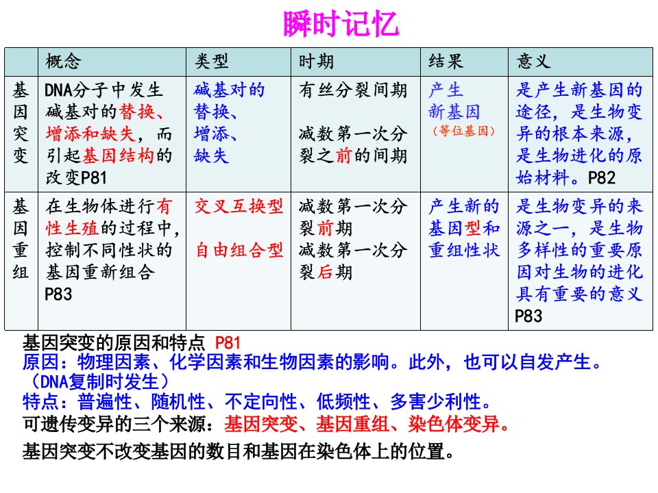 基因突变突变重组ppt课件山东省高考生物二轮复习