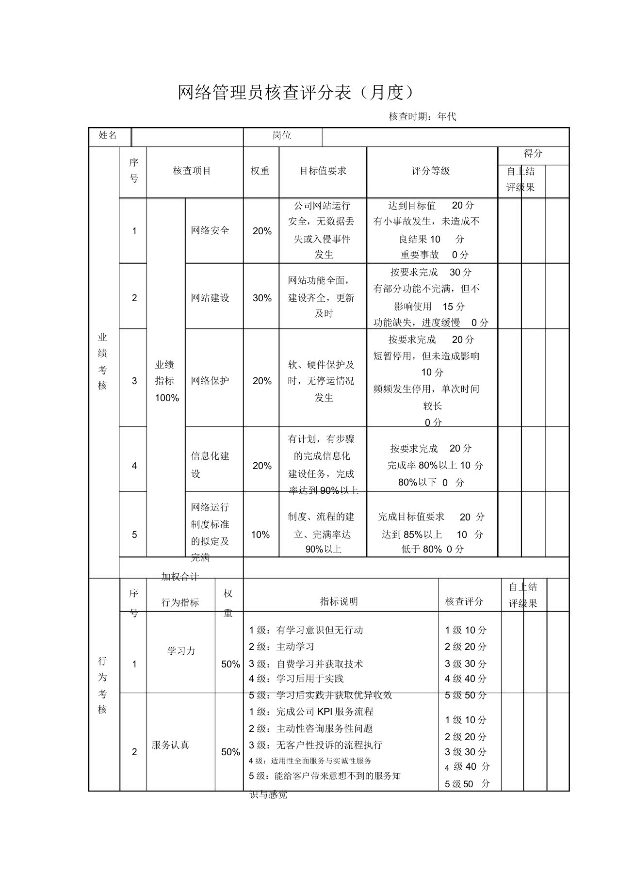 网络管理员考核评分表(月度)