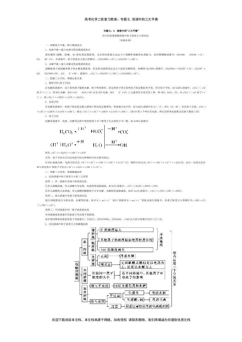 高考化学二轮复习教案：专题七