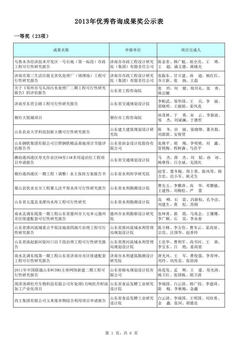 2013年度山东省优秀工程咨询成果奖获奖名单公示表