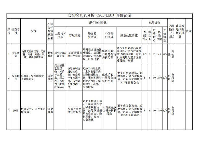 锅炉风险辨识安全检查表(SCL)+(LEC)评价记录