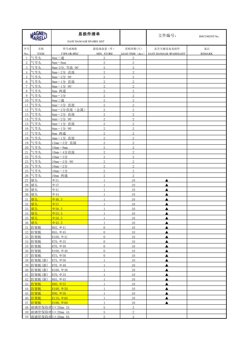 备件及易损件清单xls