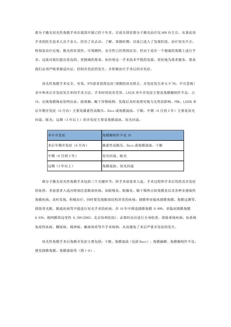 准分子激光屈光性角膜手术后角膜并发症