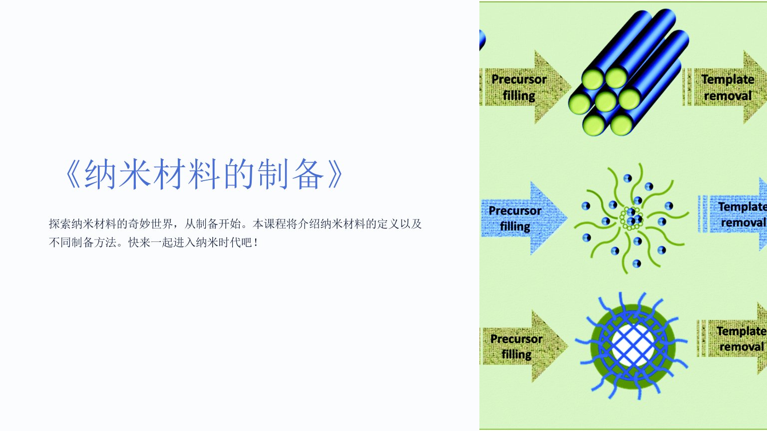 《纳米材料的制备》课件