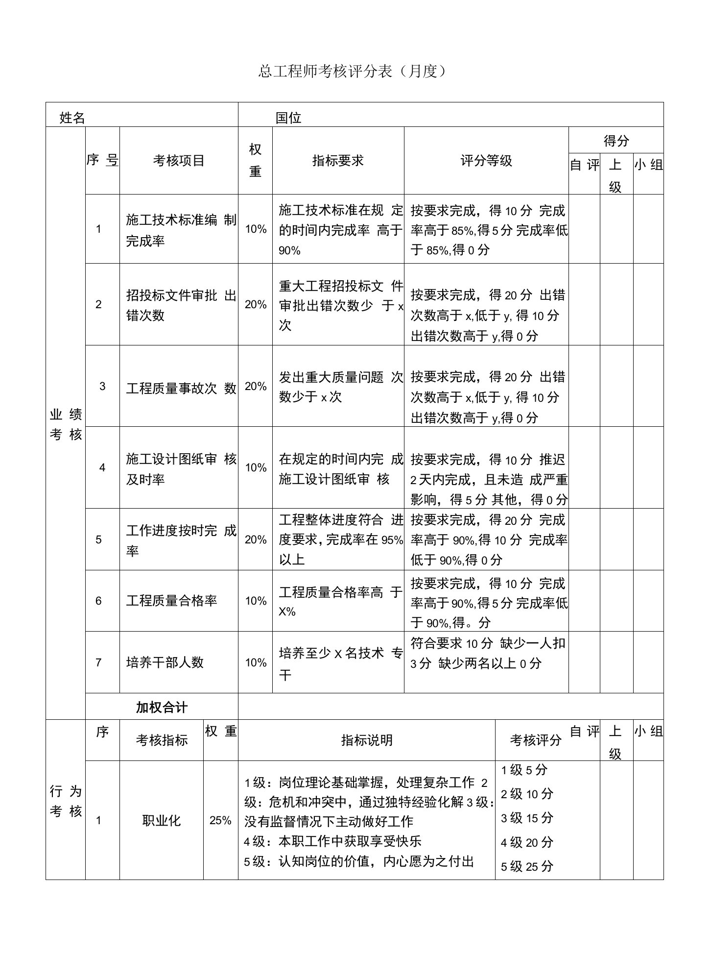 22总工绩效考核表