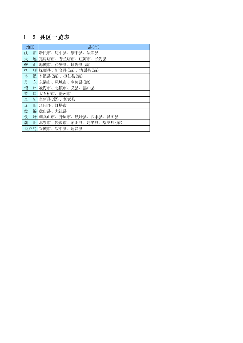 辽宁省2010年统计年鉴02