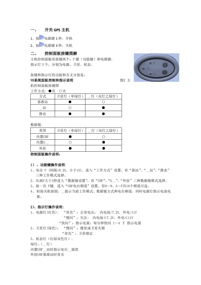 道路测量程序GPS