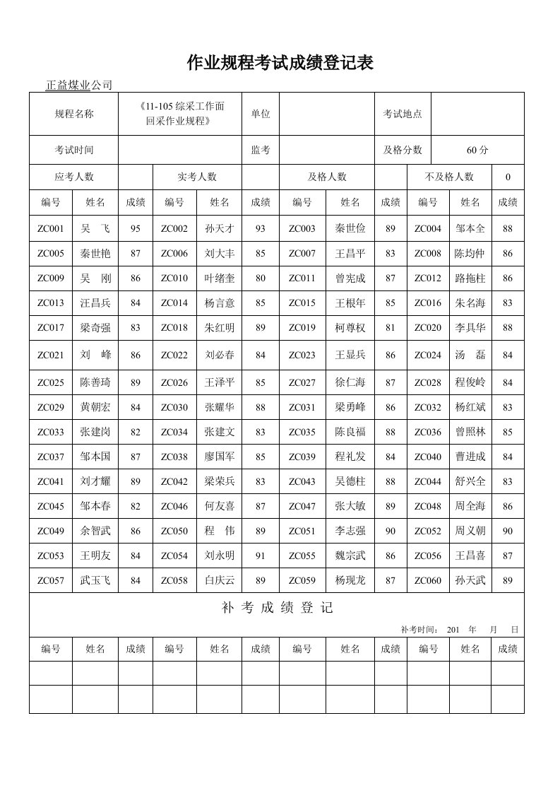 作业规程考试登记表