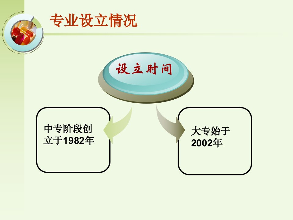 医学专题药学专业介绍