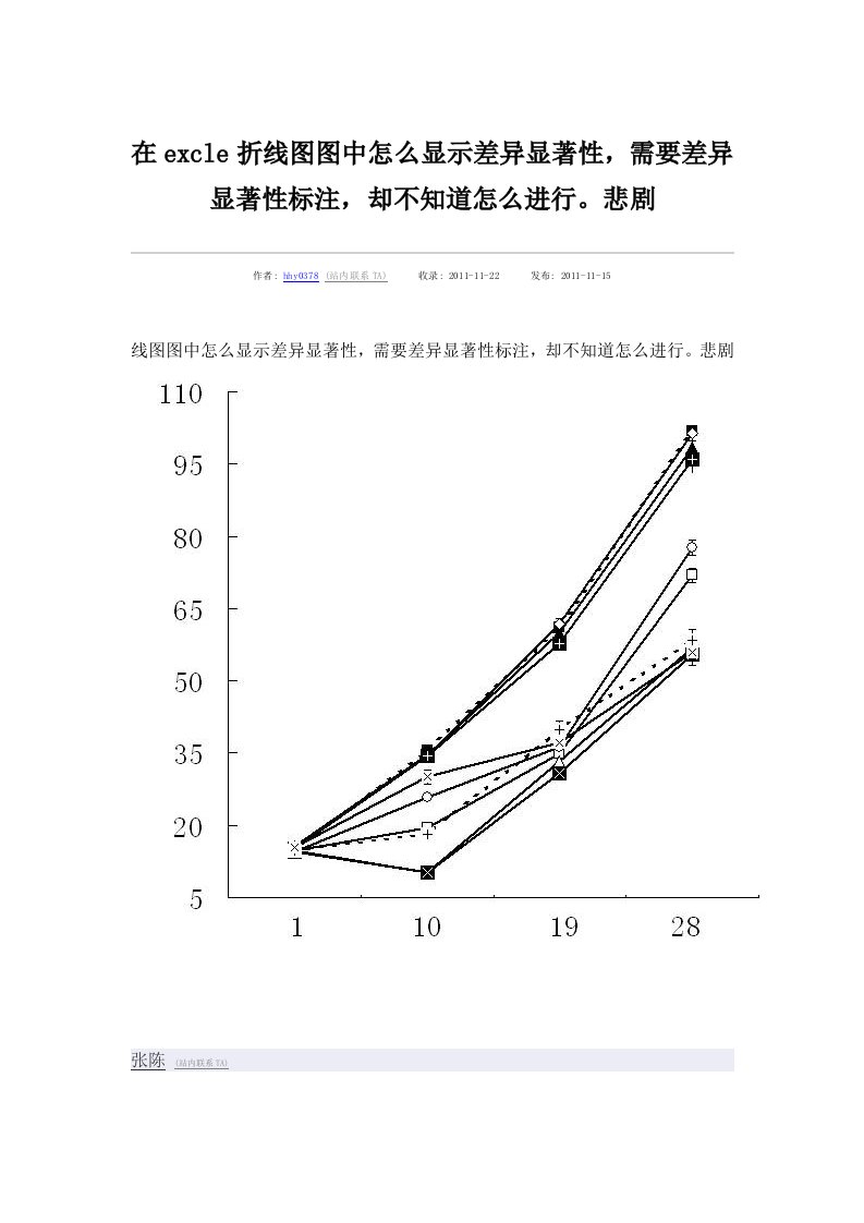 excle折线图图中怎么显示差异显著性