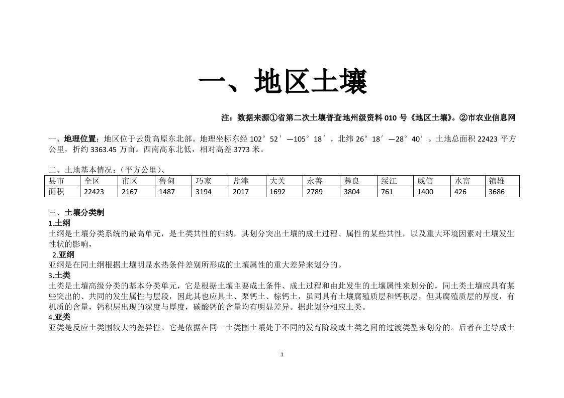 昭通地区土壤