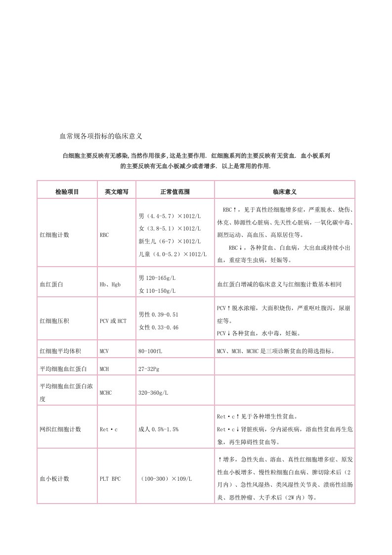 血常规各项指标的临床意义