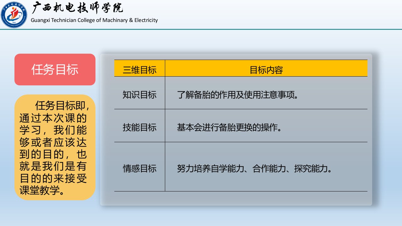 任务5备胎更换课件