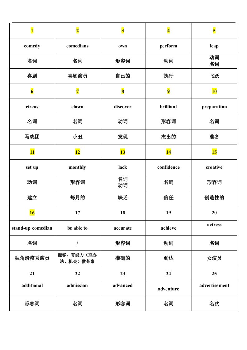 PET高频词汇表