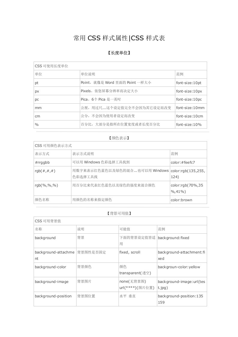 常用CSS样式属性CSS样式表