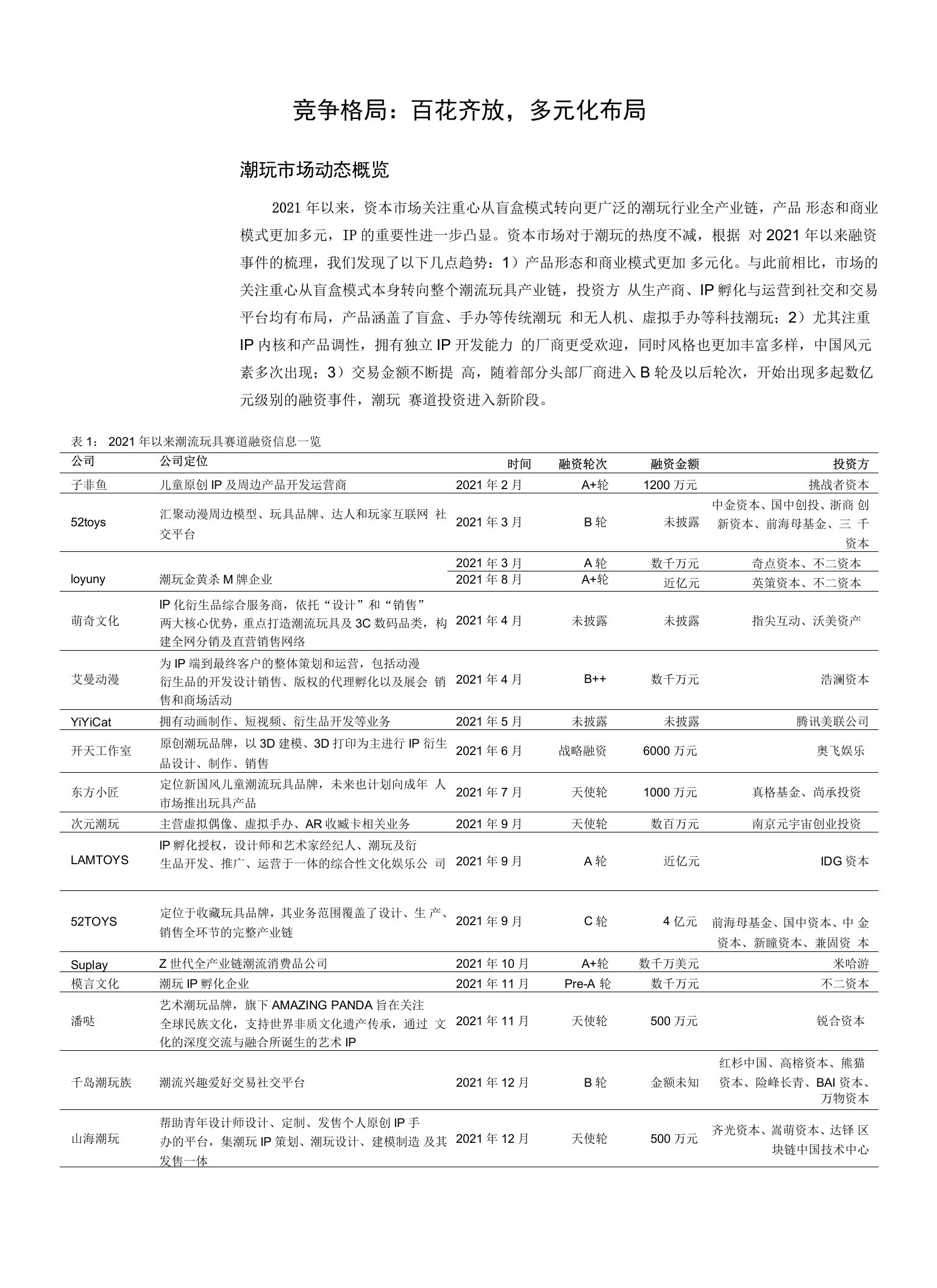 潮流玩具行业产业链百花齐放，潮玩与IP共振