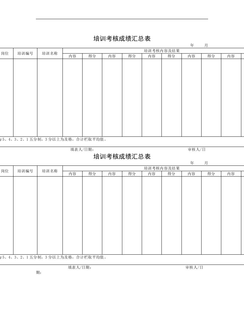 【管理精品】培训考核成绩汇总(2)