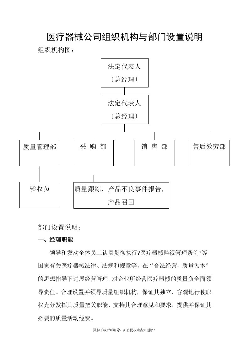 医疗器械公司组织机构与部门设置说明