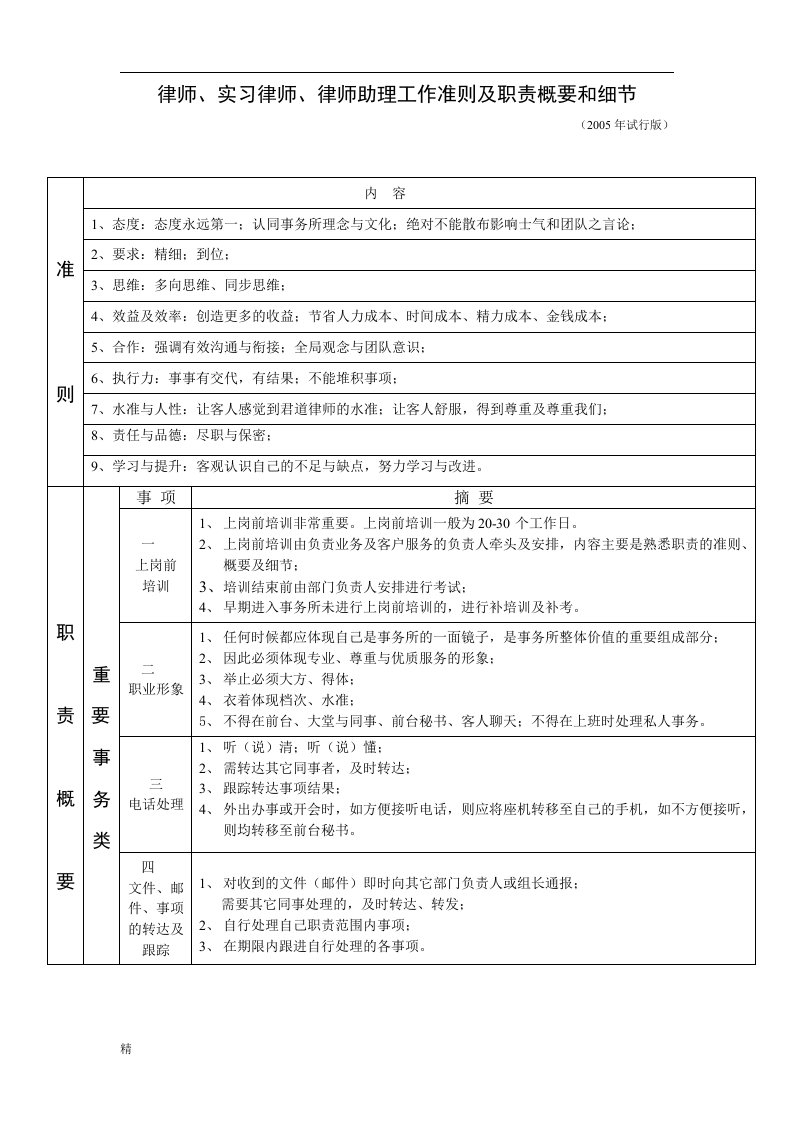 律师、实习律师、律师助理工作准则及职责概要和细节课件