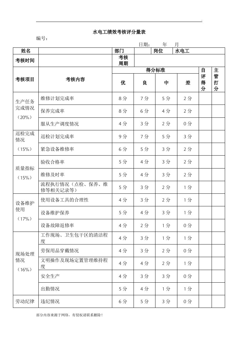 水电工绩效考核评分量表