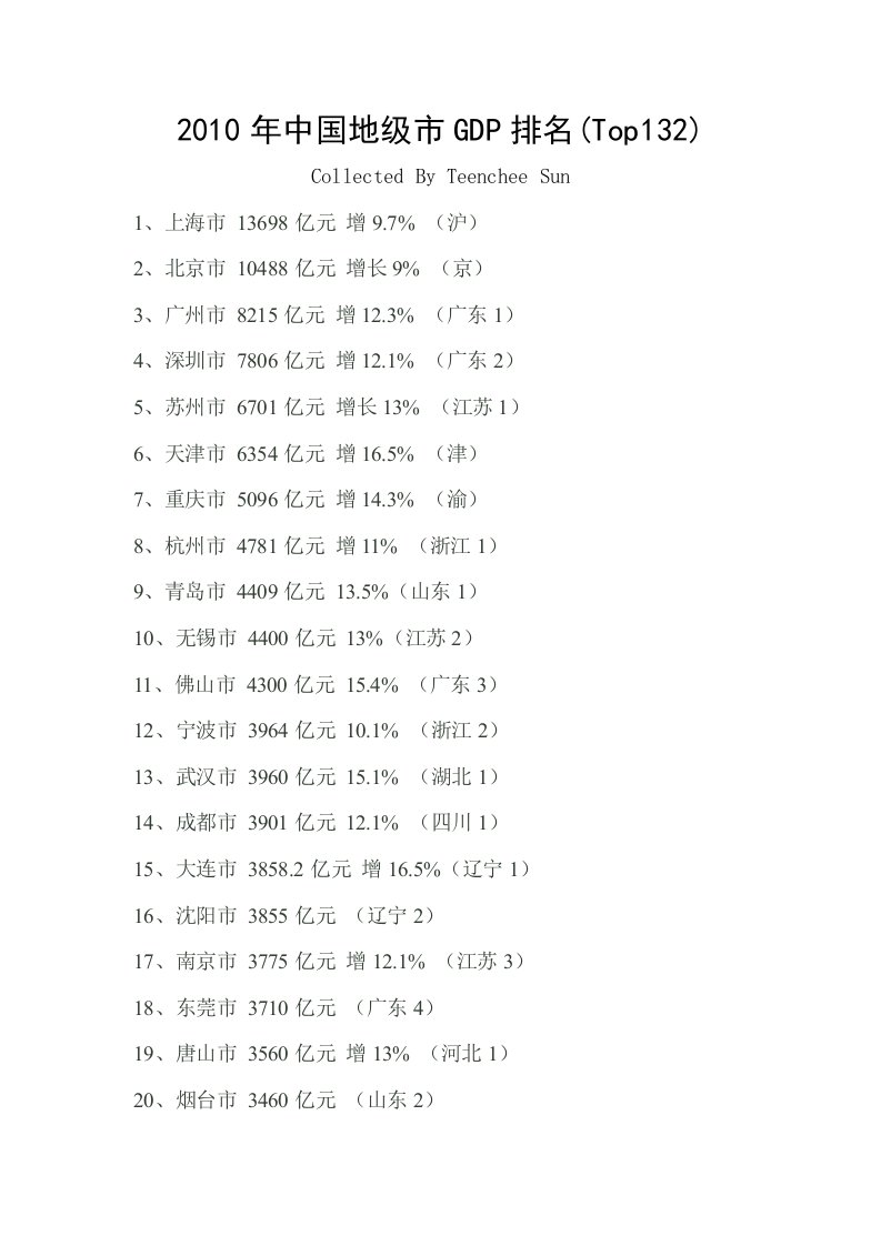 中国地级市GDP排名(Top132)