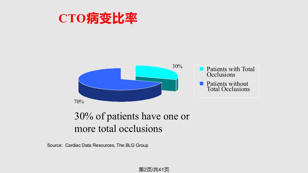 CTO病变治疗策略