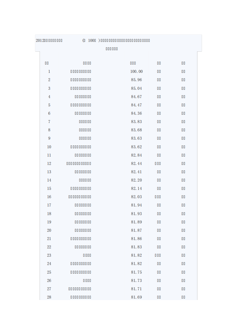 2012中国专科学校排名(前100位)