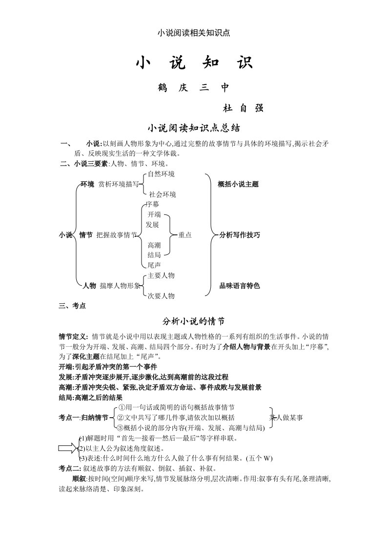 小说阅读相关知识点