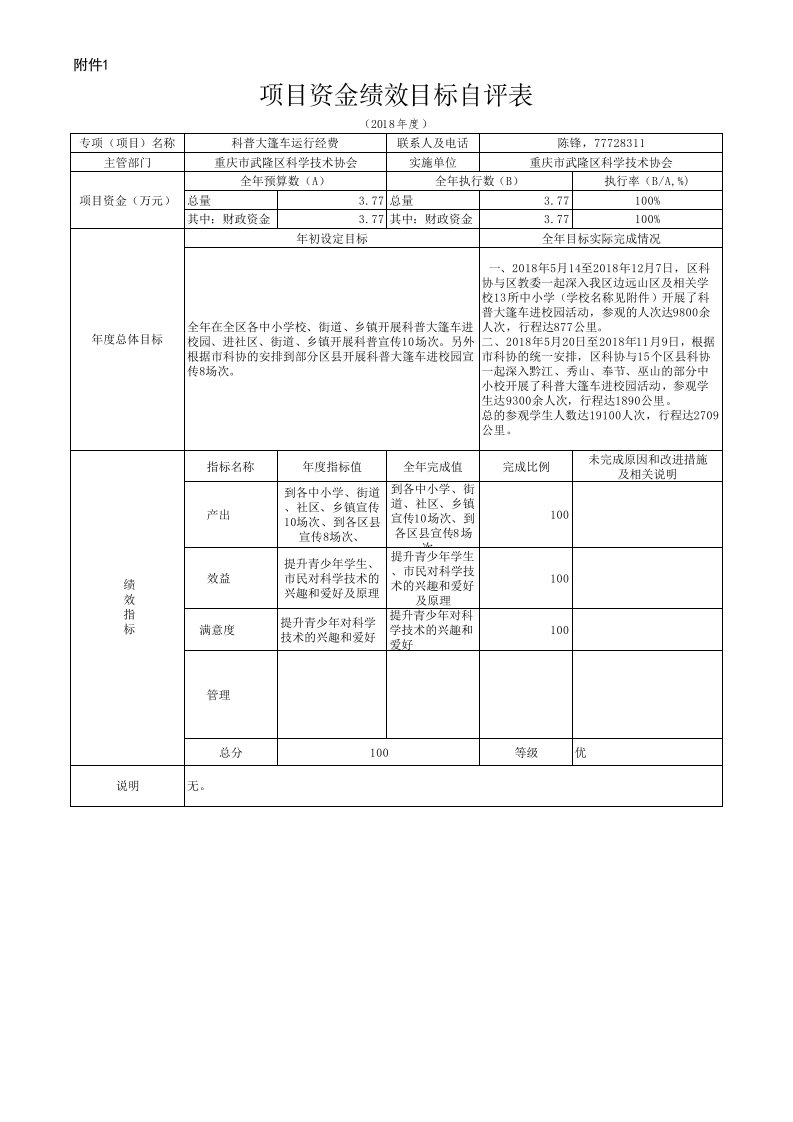 附件1-项目资金绩效目标自评表