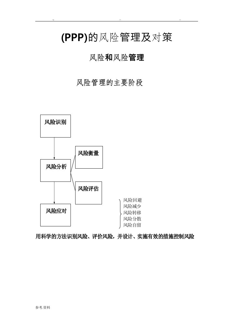 PPP项目风险管理与对策