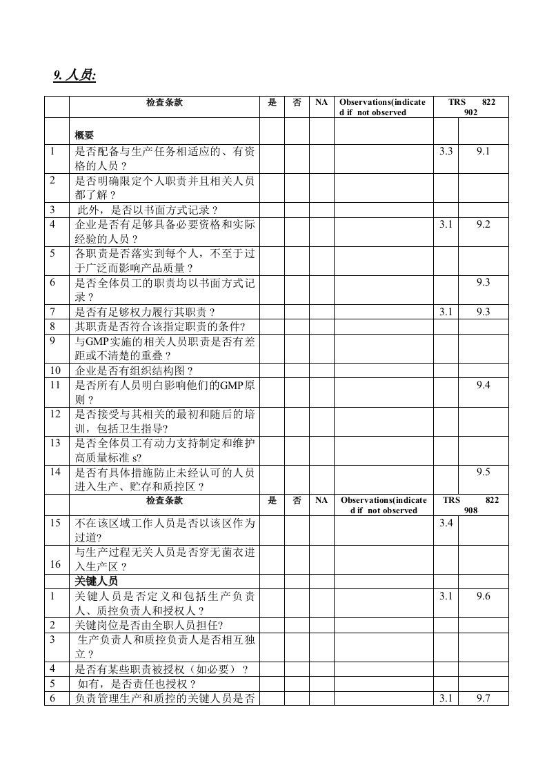 WHO-GMP检查(人员培训的检查表)