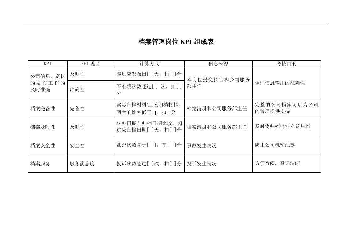 二滩水电开发公司服务部档案管理岗位KPI组成表