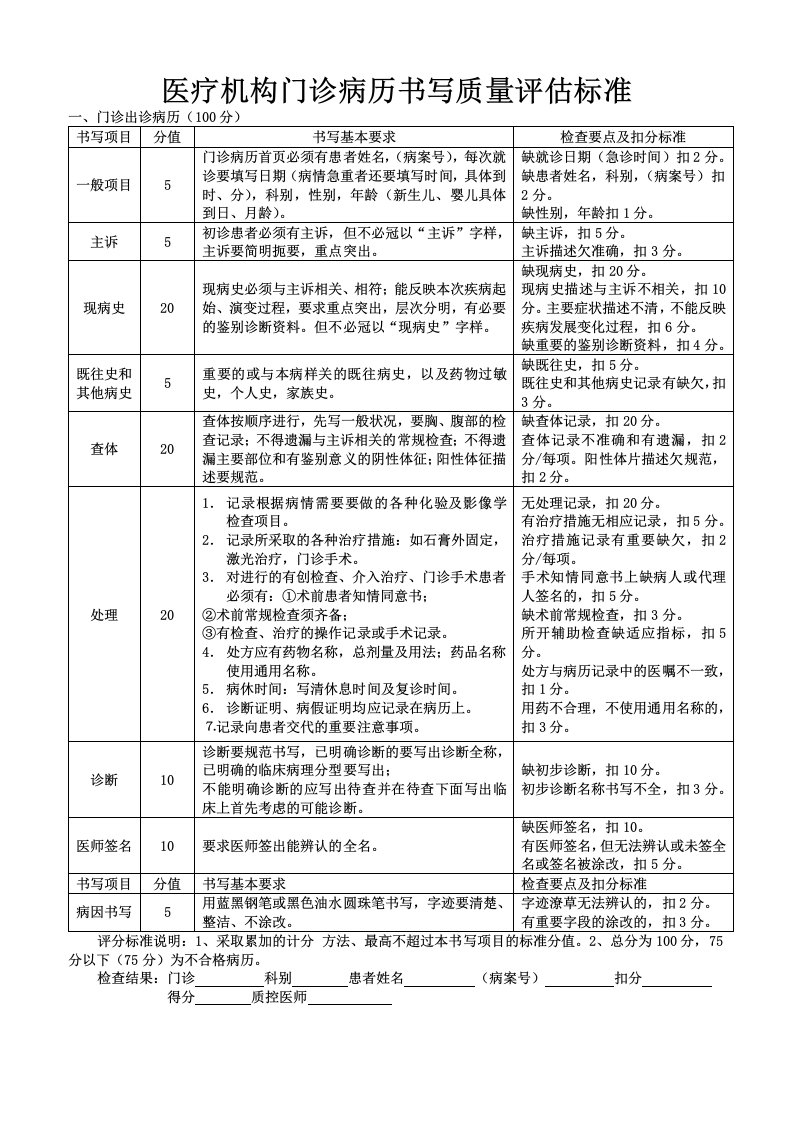 医疗机构门诊病历书写质量评估标准