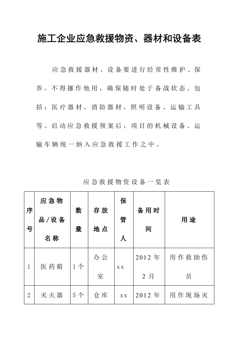 施工企业应急救援物资、器材和设备表