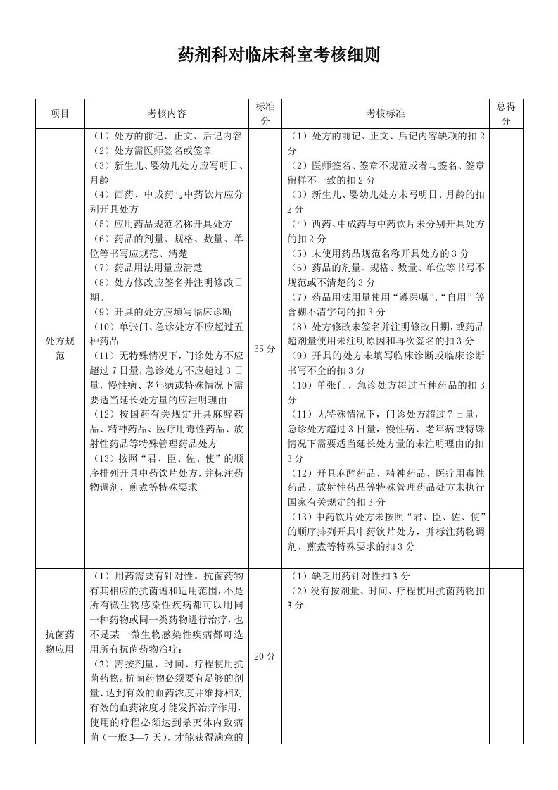 药剂科对临床科室考核细则