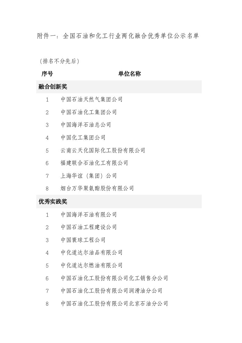 附件一全国石油和化工行业两化融合优秀单位公示名单