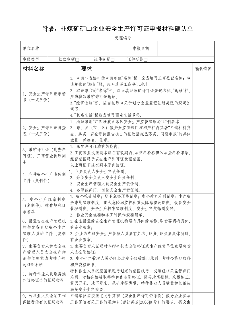 附表：非煤矿矿山企业安全生产许可证申报材料确认单