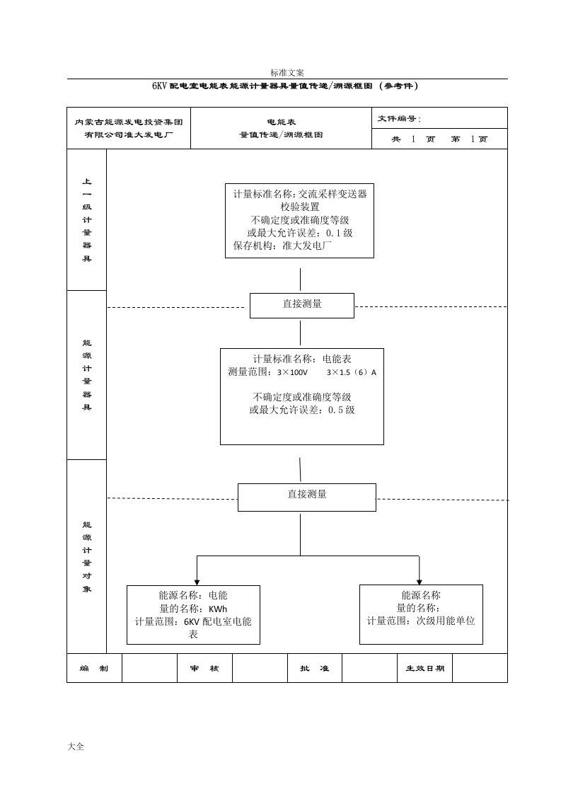 能源计量器具量值传递溯源框图