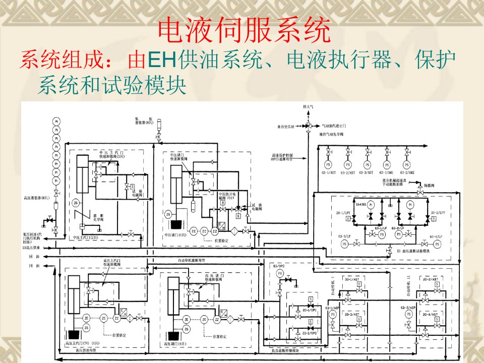 电液伺服系统优质课件