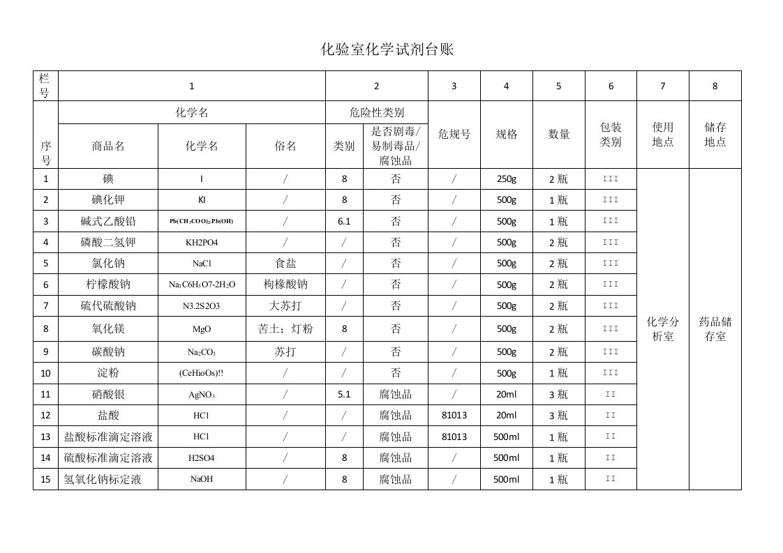 实验室化学药品台账