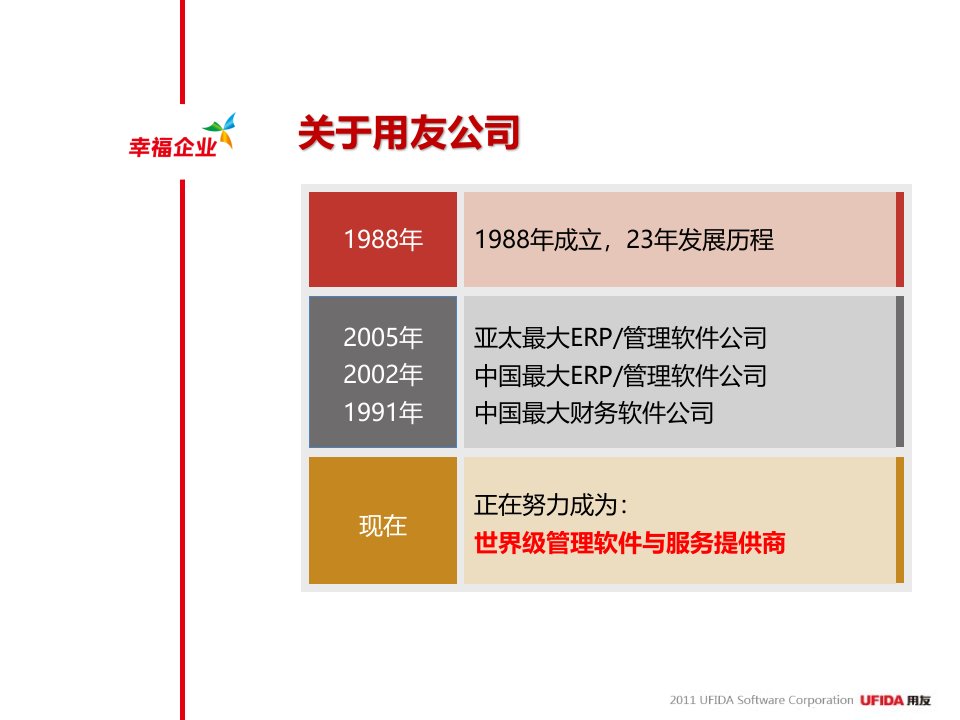 用友集团介绍ppt课件