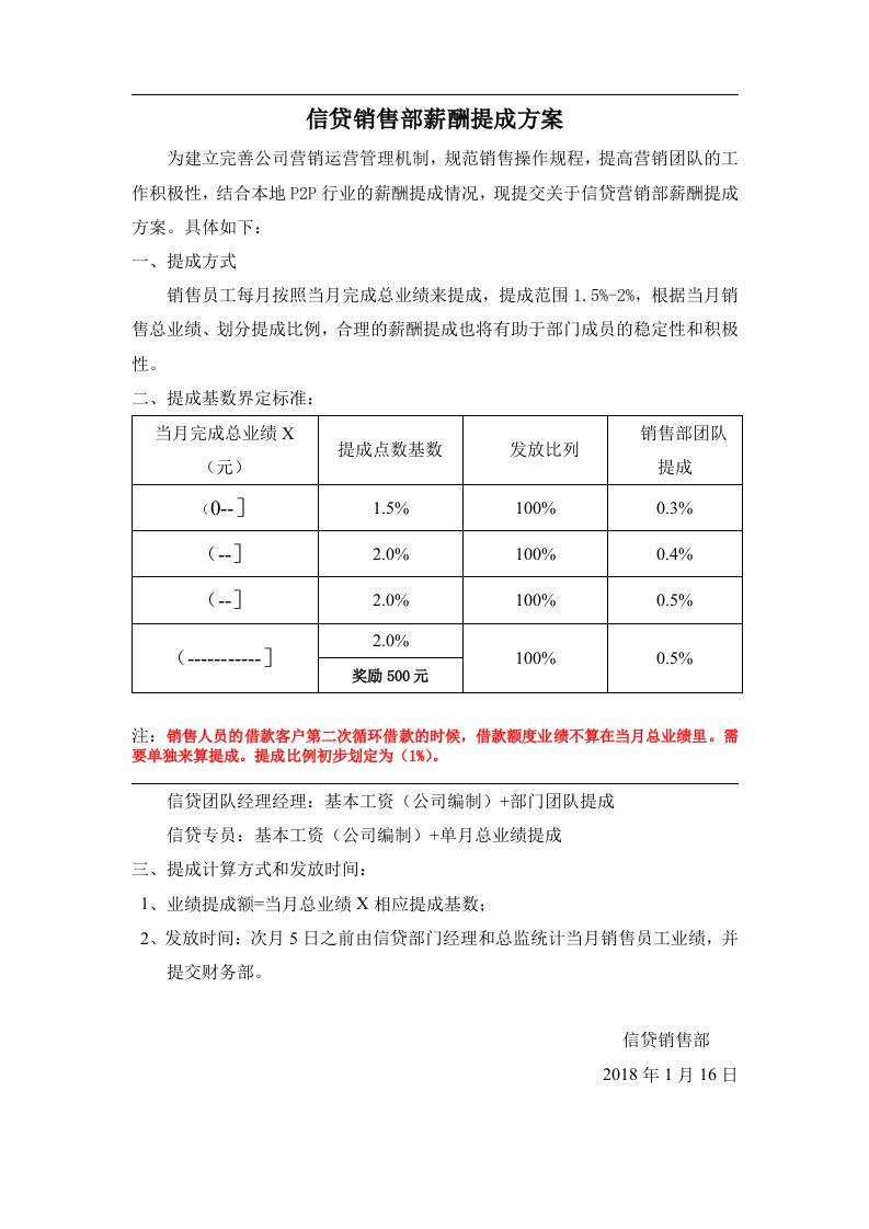 精品文档-信贷销售薪酬提成方案