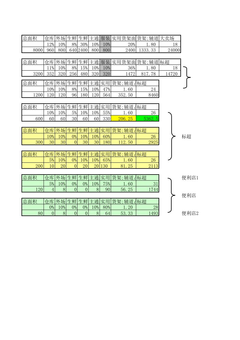 超市货架计算