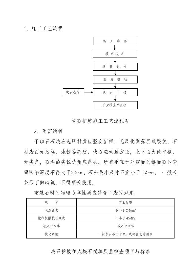 干砌石护坡施工方案工艺