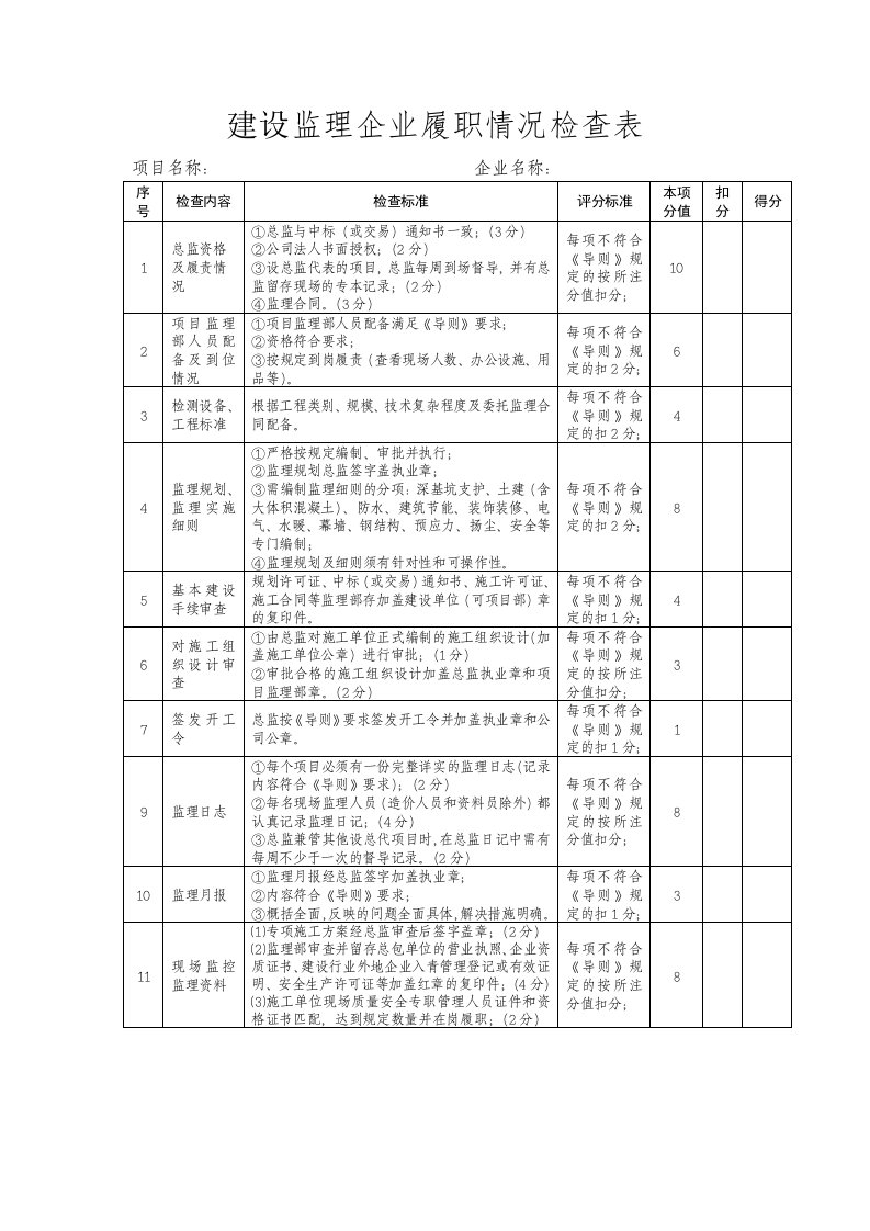 建设监理企业履职情况检查表