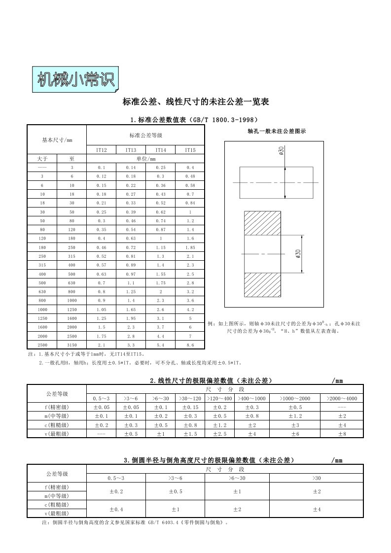 螺纹及未注公差一览表