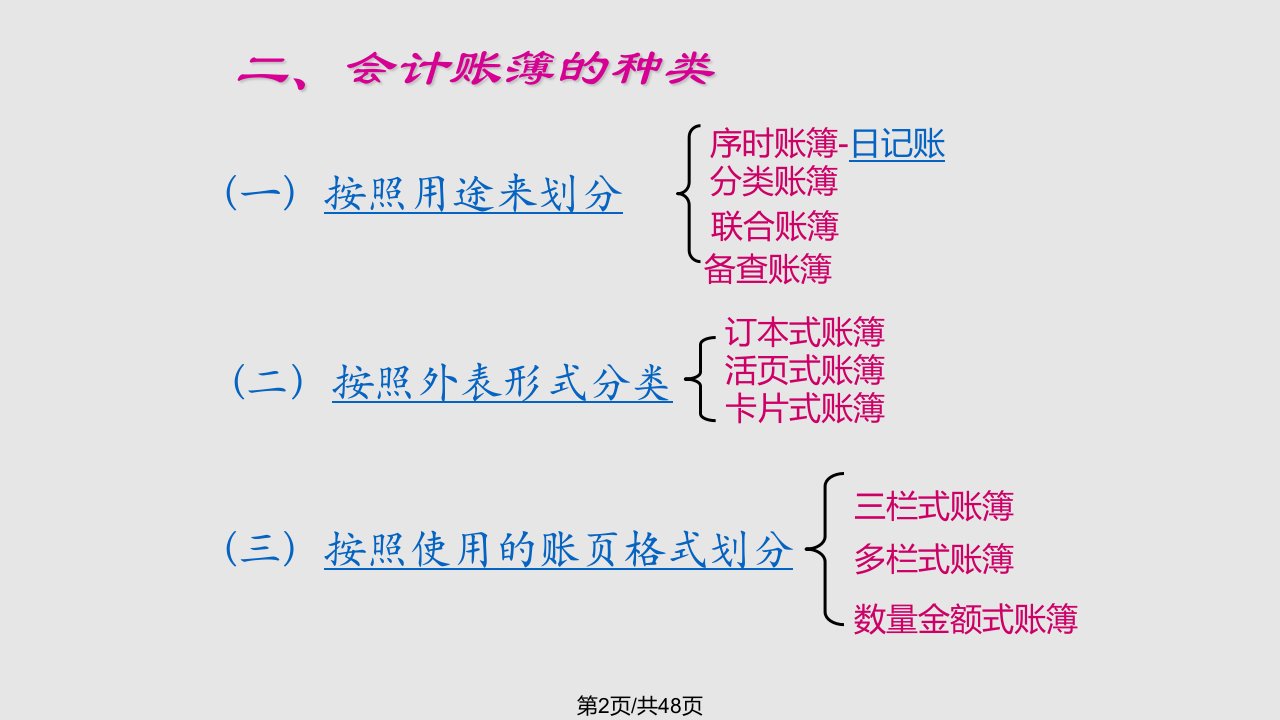 经济学基础会计