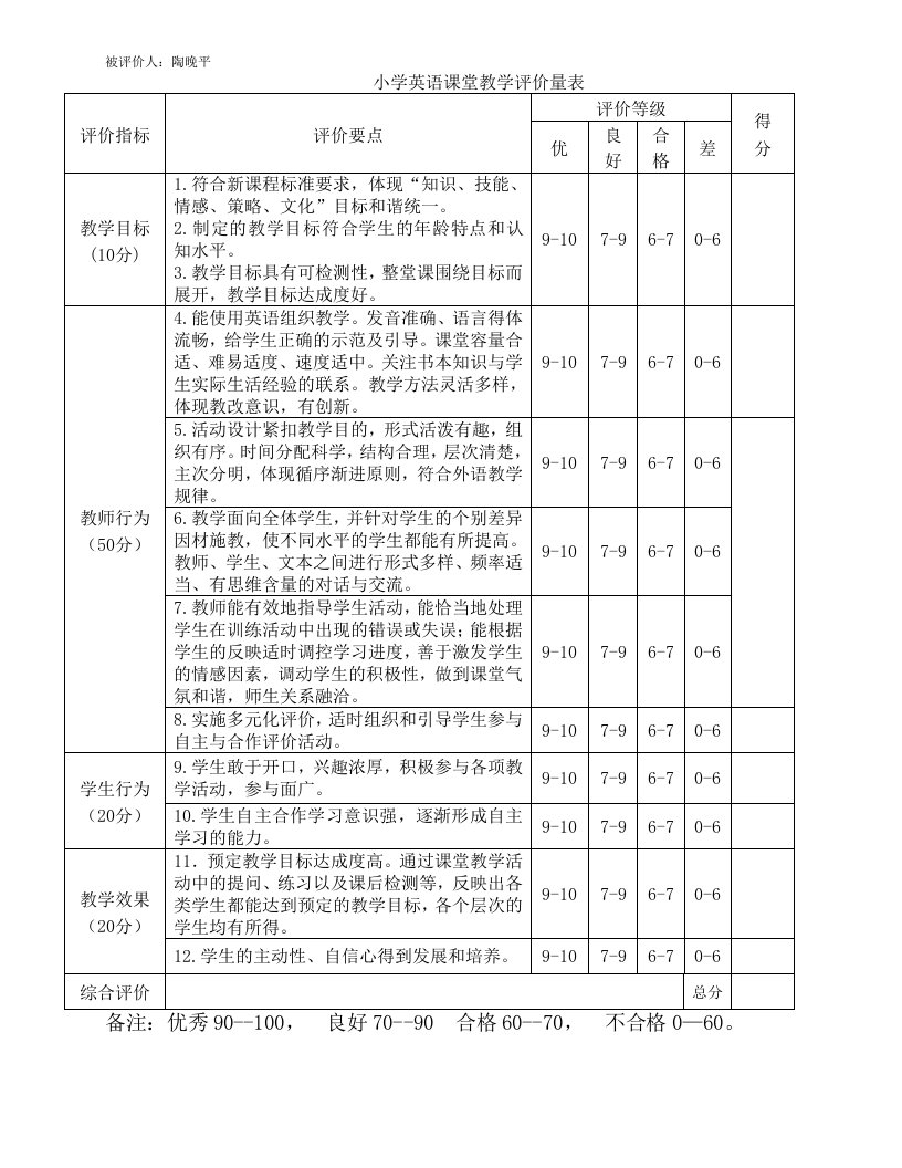 8小学英语课堂教学评价量表