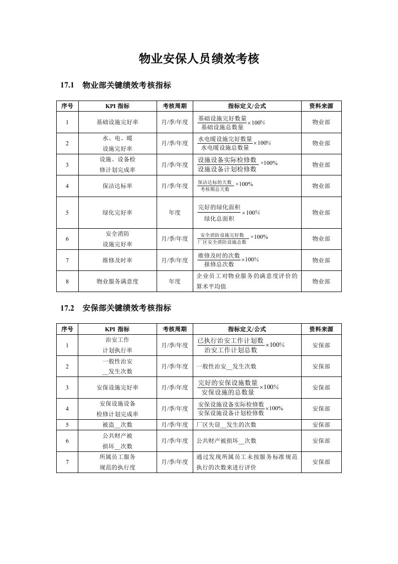 物业安保人员绩效考核方案